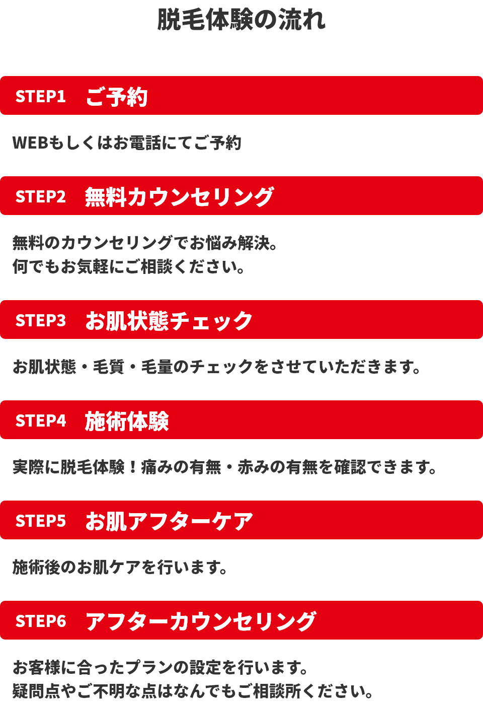脱毛体験の流れ